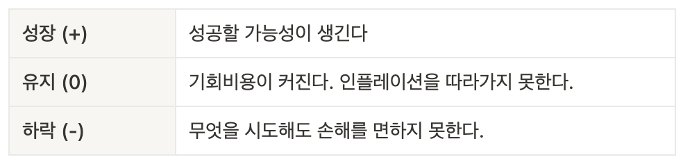 2개의 믿음_사스캐치_스몰비즈니스의 승률을올리는 3가지 전략.png