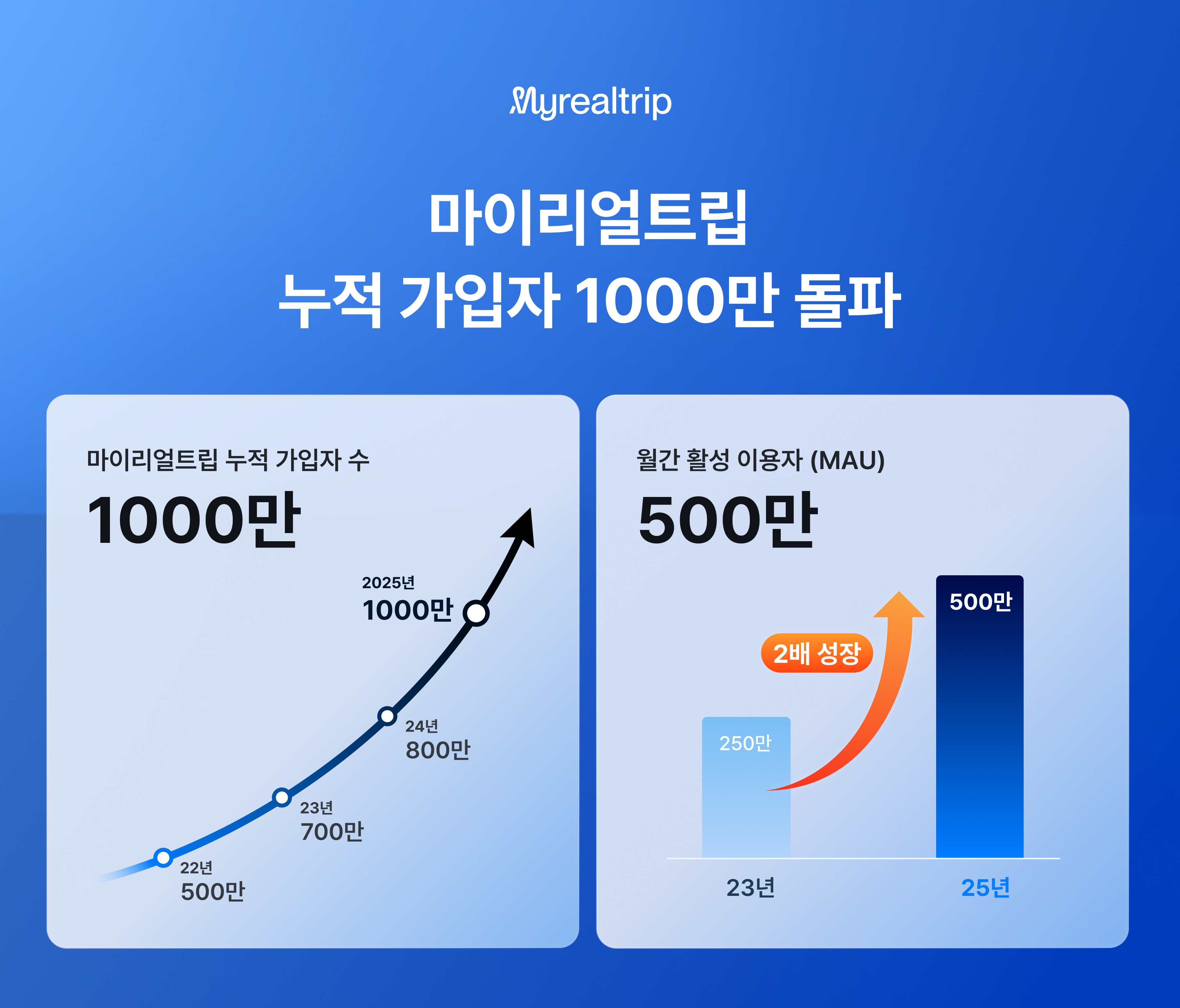 1000man-users.jpg