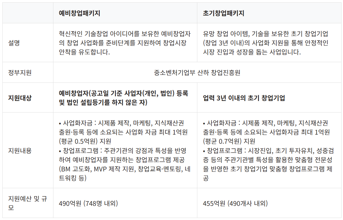 2025_예비창업패키지_초기창업패키지.png