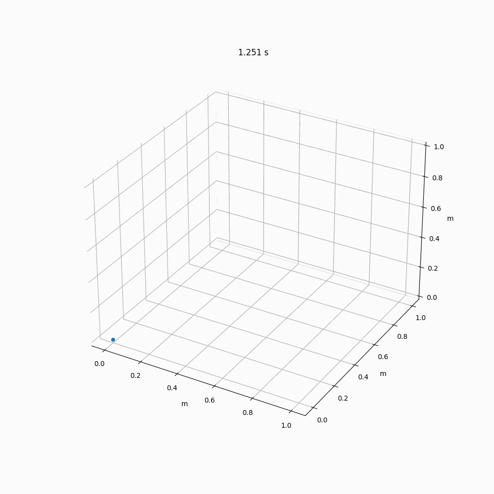 animation(1).gif