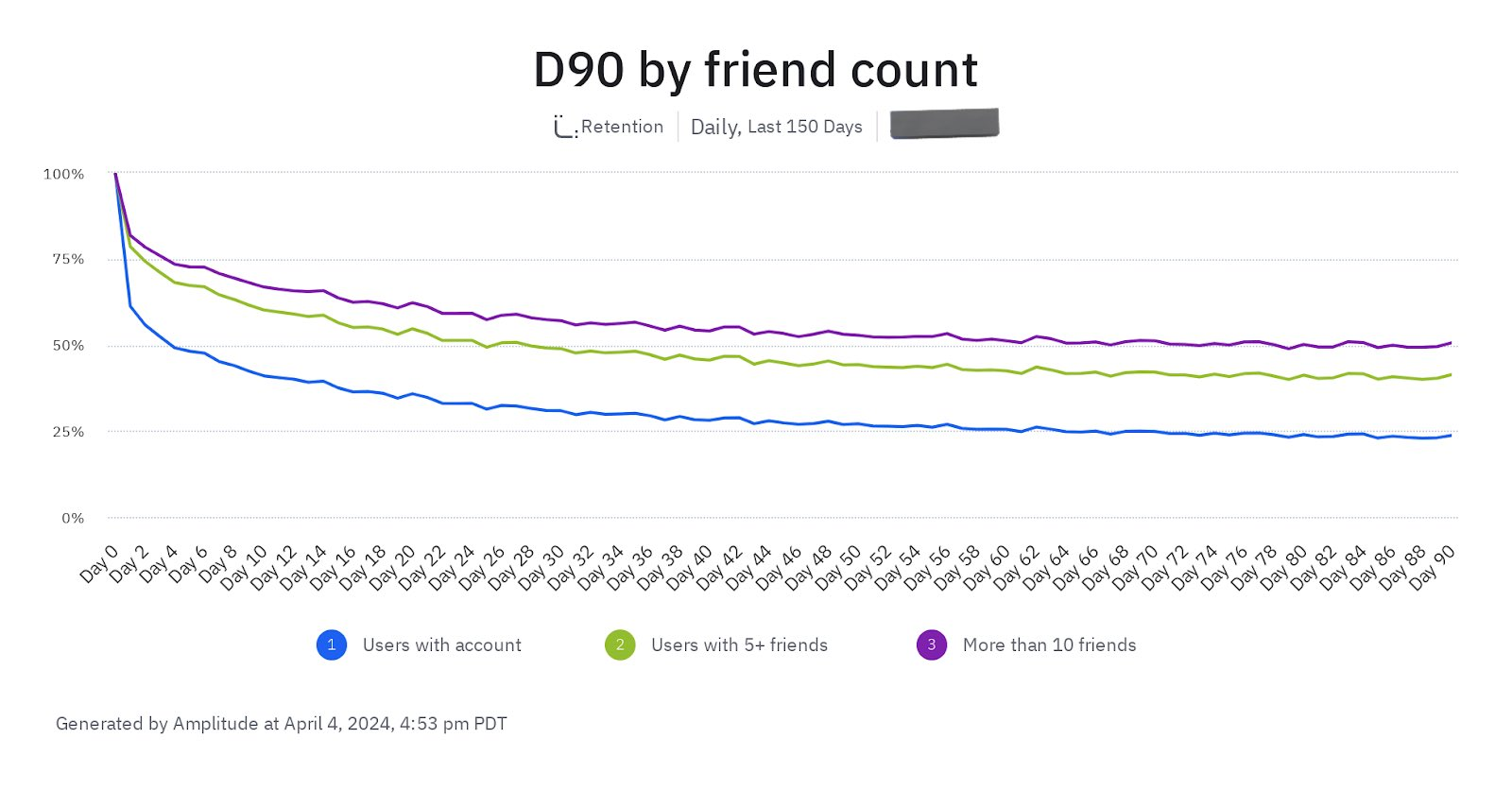 d90retention.png