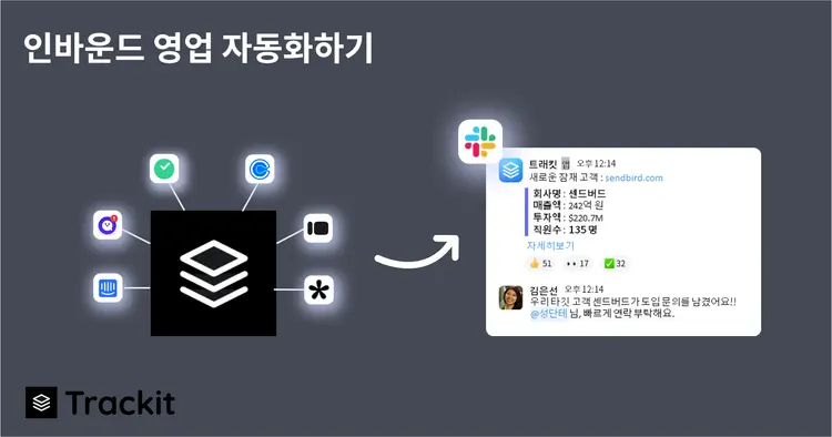 인바운드영업자동화하기1.webp