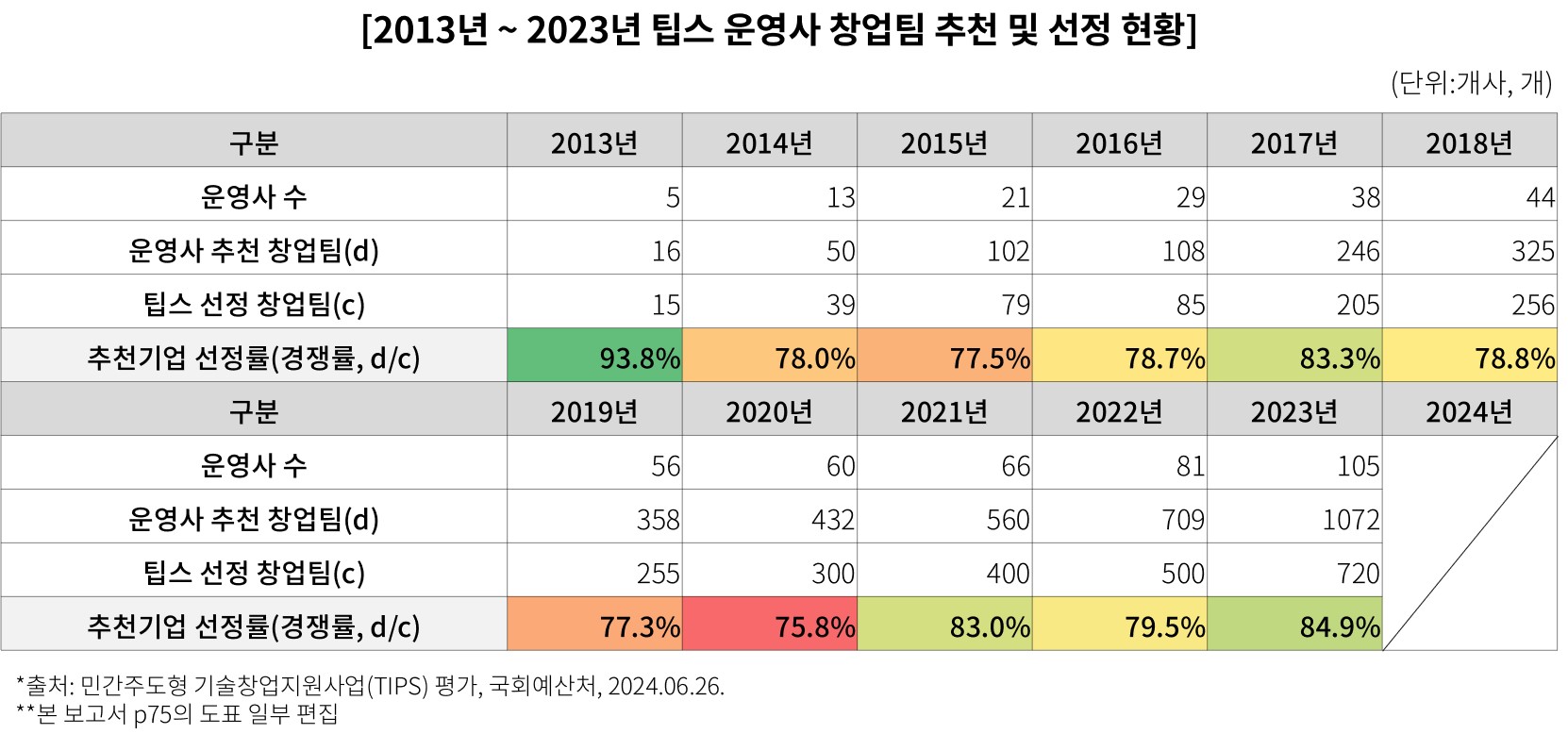 팁스경쟁률.jpg