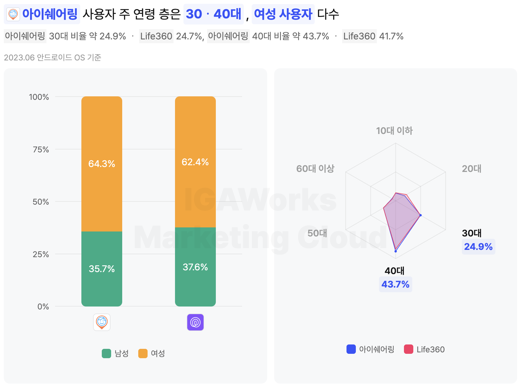스크린샷 2023-08-04 오전 9.53.19.png