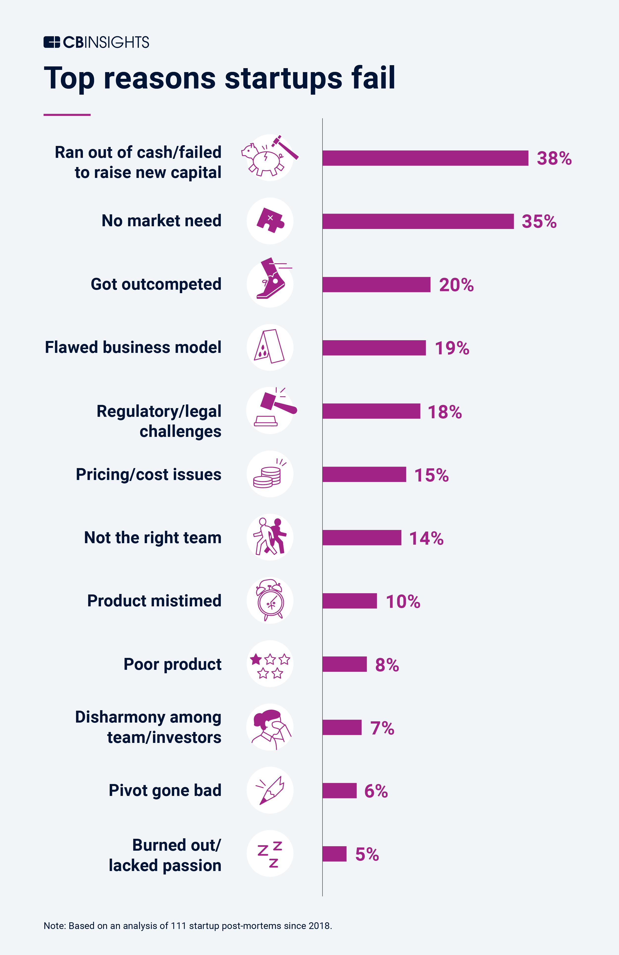 top-reasons-startups-fail-v2.png top-reasons-startups-fail-v2.png