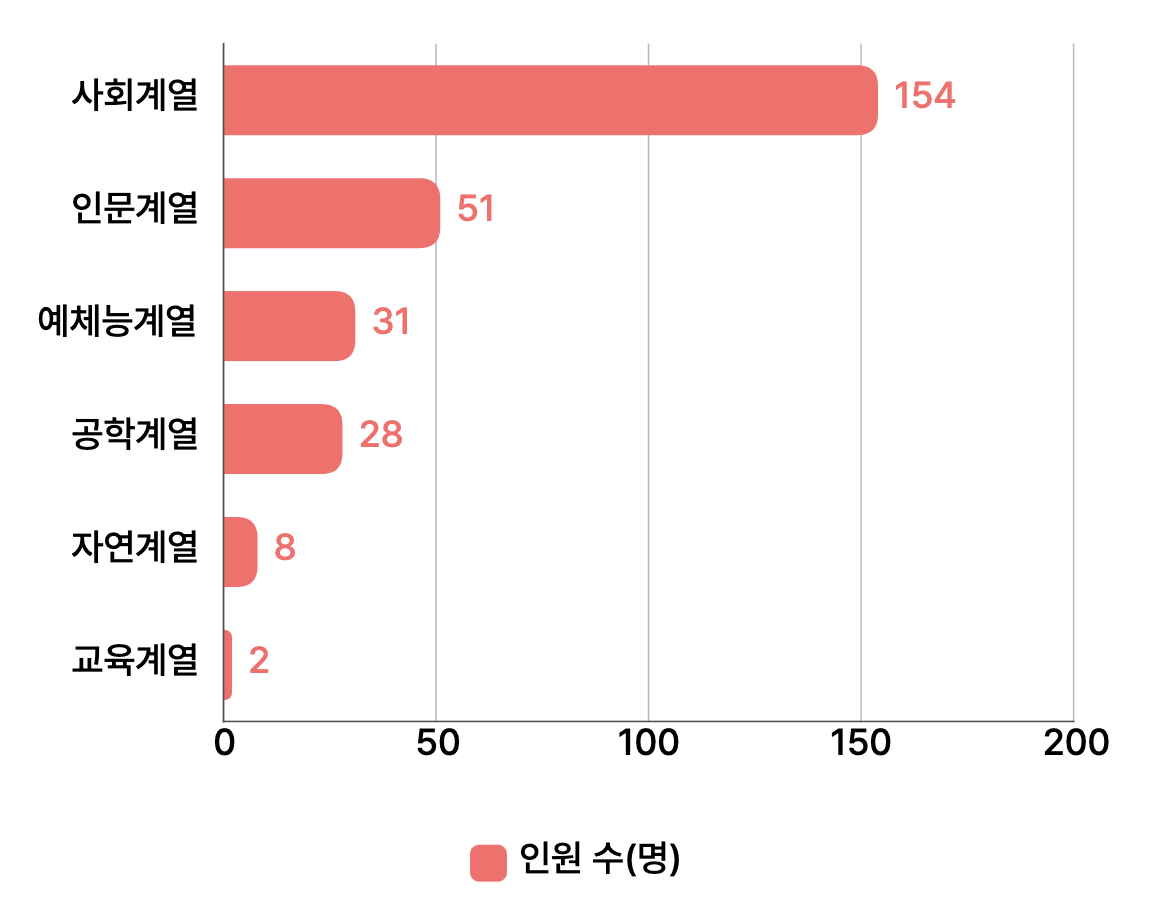 스크린샷 2023-08-19 오후 12.18.51.png