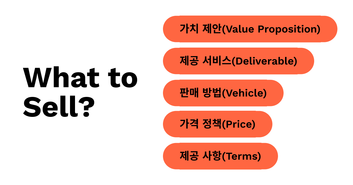 What to Sell-1.png