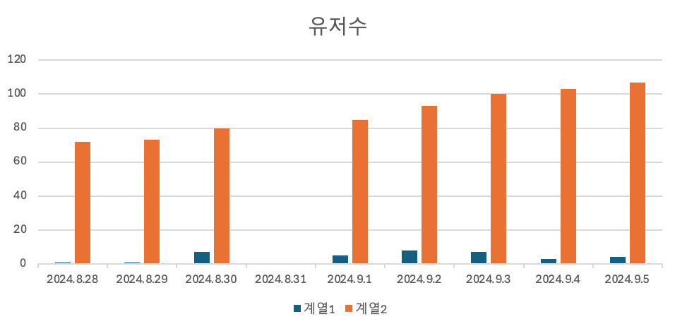스크린샷 2024-09-29 오전 2.54.13.png