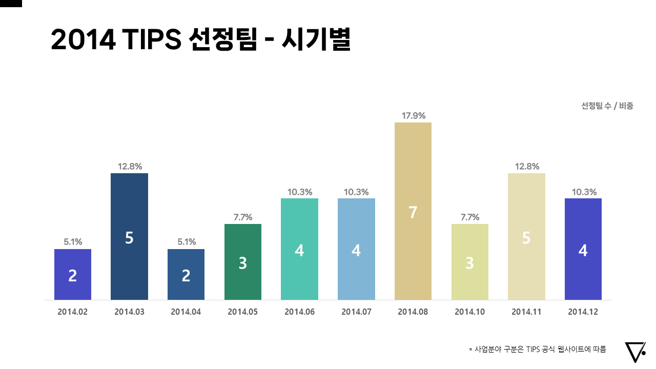 슬라이드7.PNG