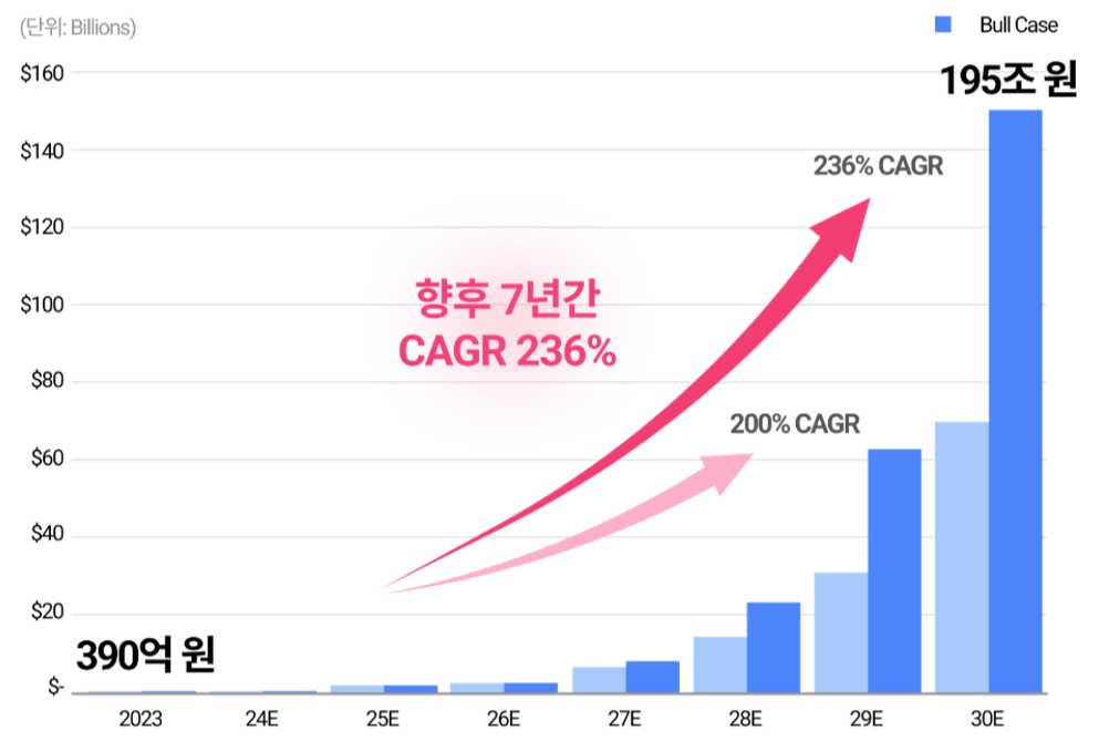 성장률.png