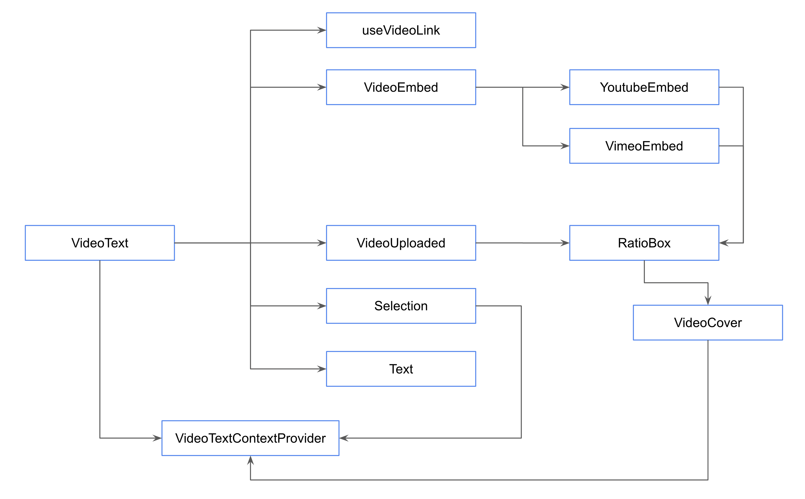 videocomponent.png