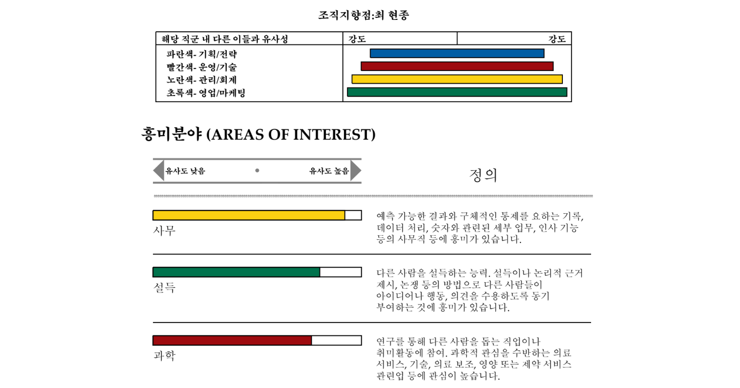 내 성향.png 내 성향.png