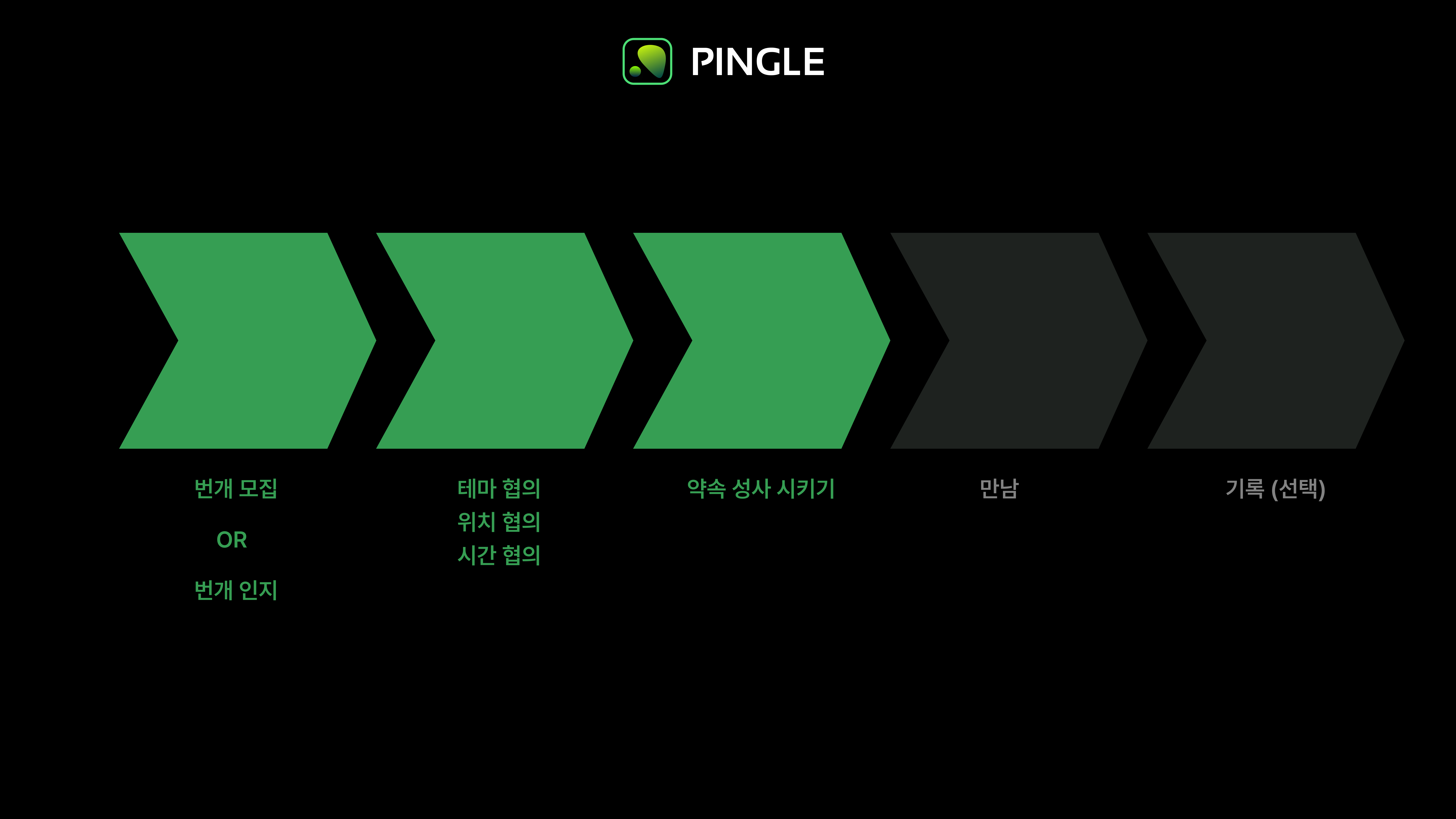 pingle 가치사슬.png