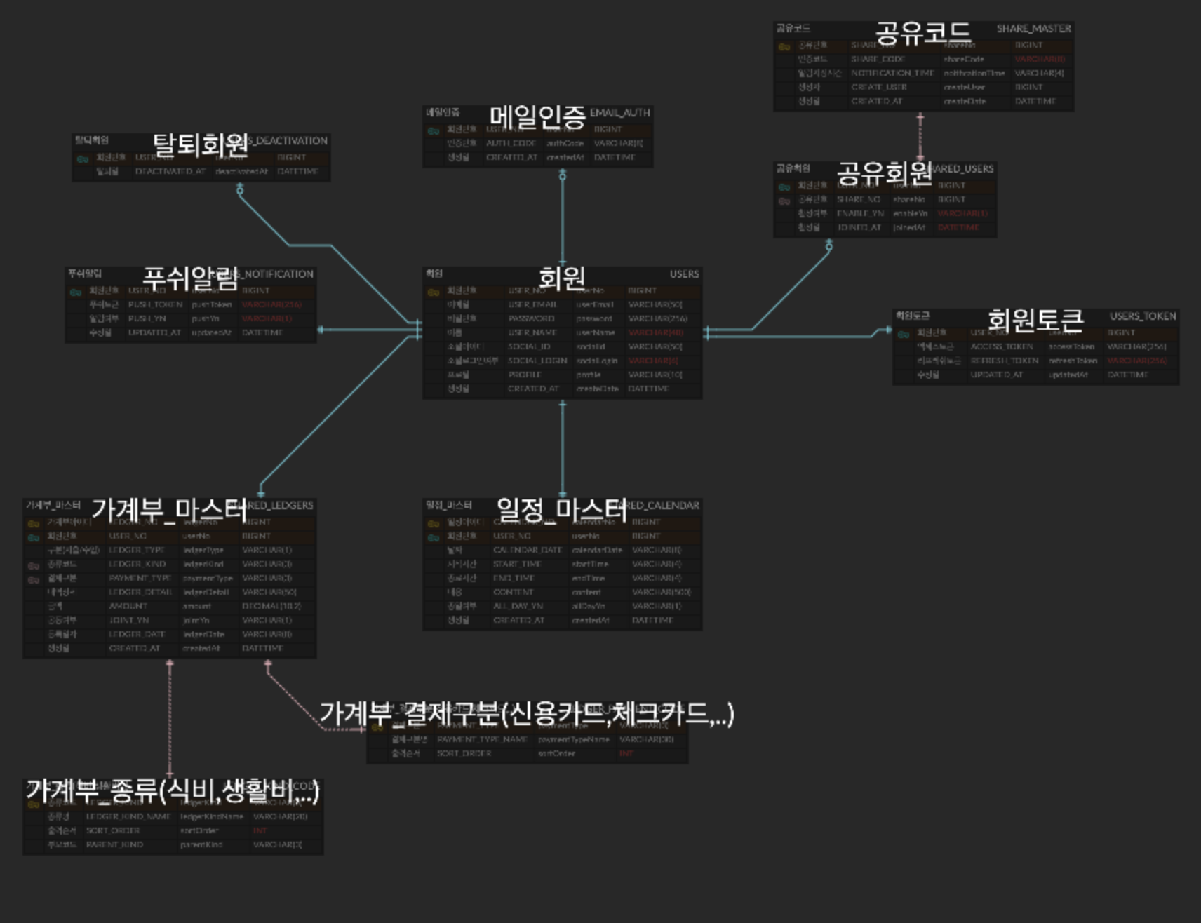 스크린샷 2025-02-20 오후 1.54.58.png