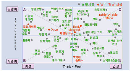 고관여저관여.bmp