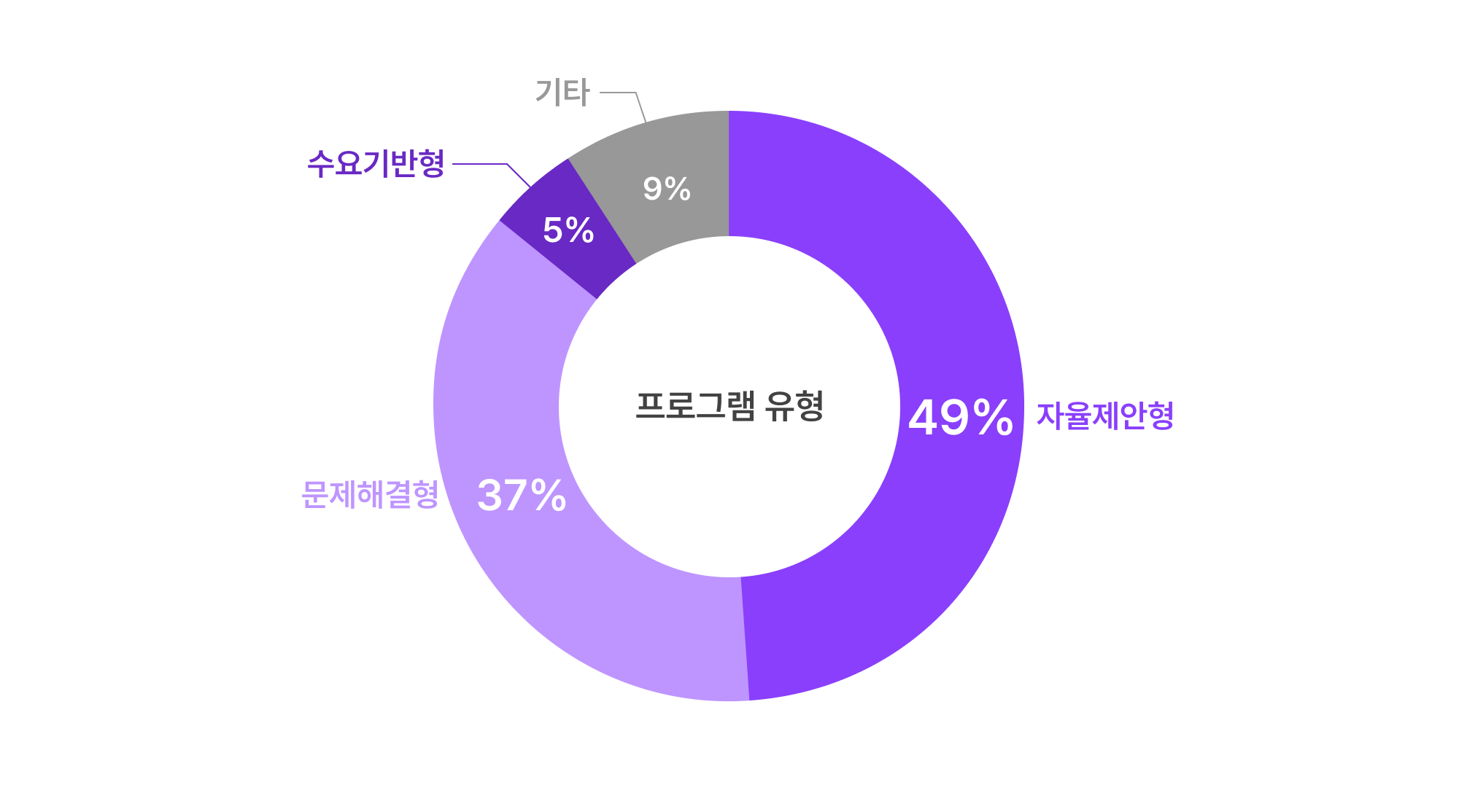 상반기2.png
