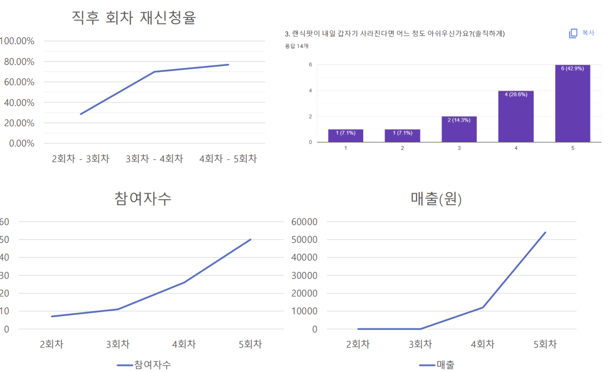 랜식 지표.png