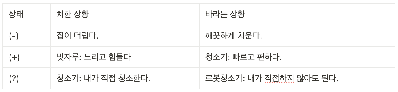고객의 반응 분류 예시.png