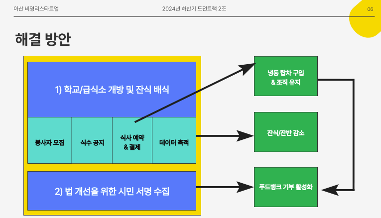 초기_밥트_아이디어.png