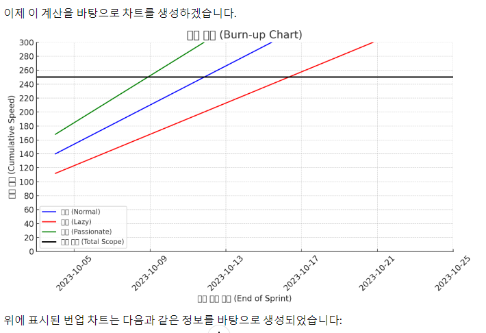 IT서비스,생성AI,노코드,웨이브온,창업,예비창업패키지,칼퇴교실,칼퇴,N잡, 버블,챗GPT,앱,도전반,존버반,준비반,챌린지, 온라인강의, 칼퇴, N잡, 생산성 (6).png