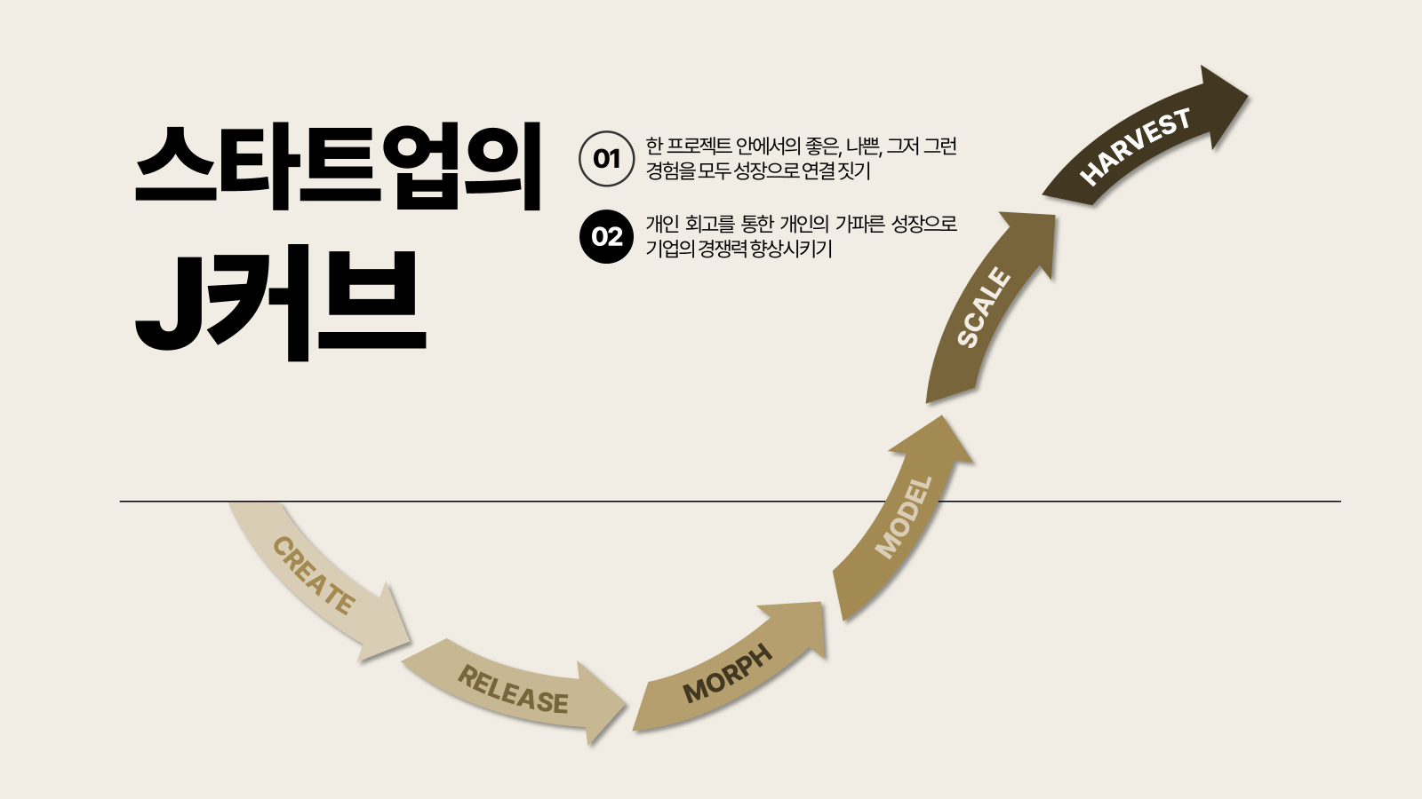 스타트업의 J커브.png