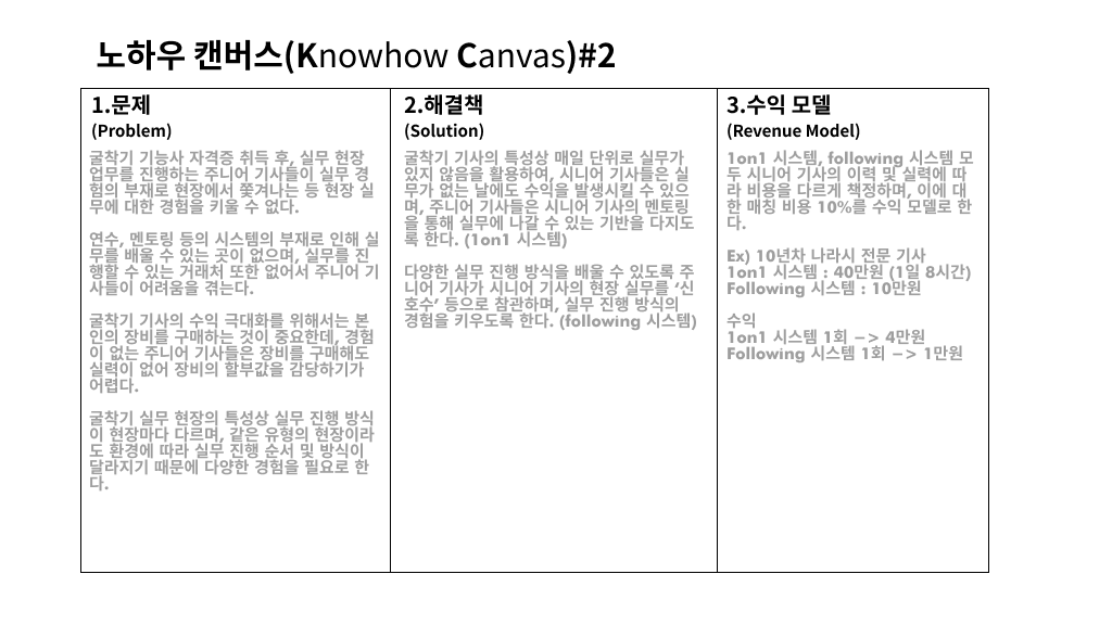 KNOWHOW 캔버스 #2.png