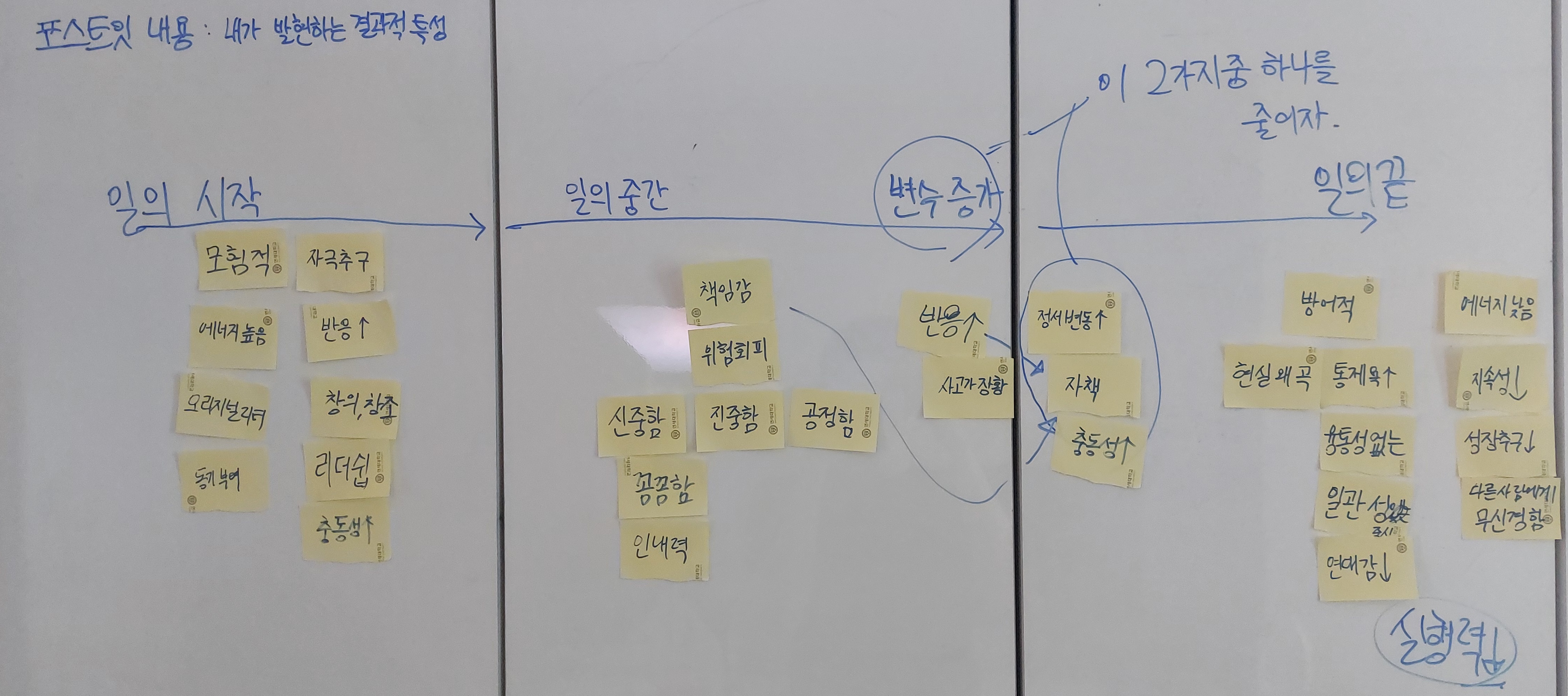 일의 진행에 따른 나의 특성.jpg
