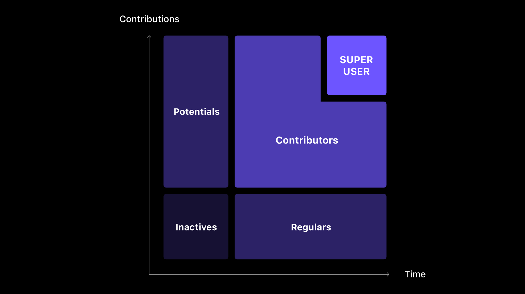 Disqueit Community Grid.png