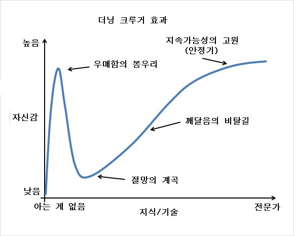 더닝크루거.png