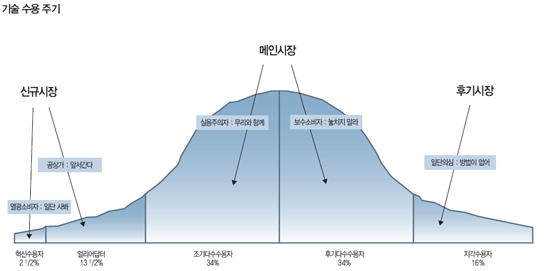 모형.png