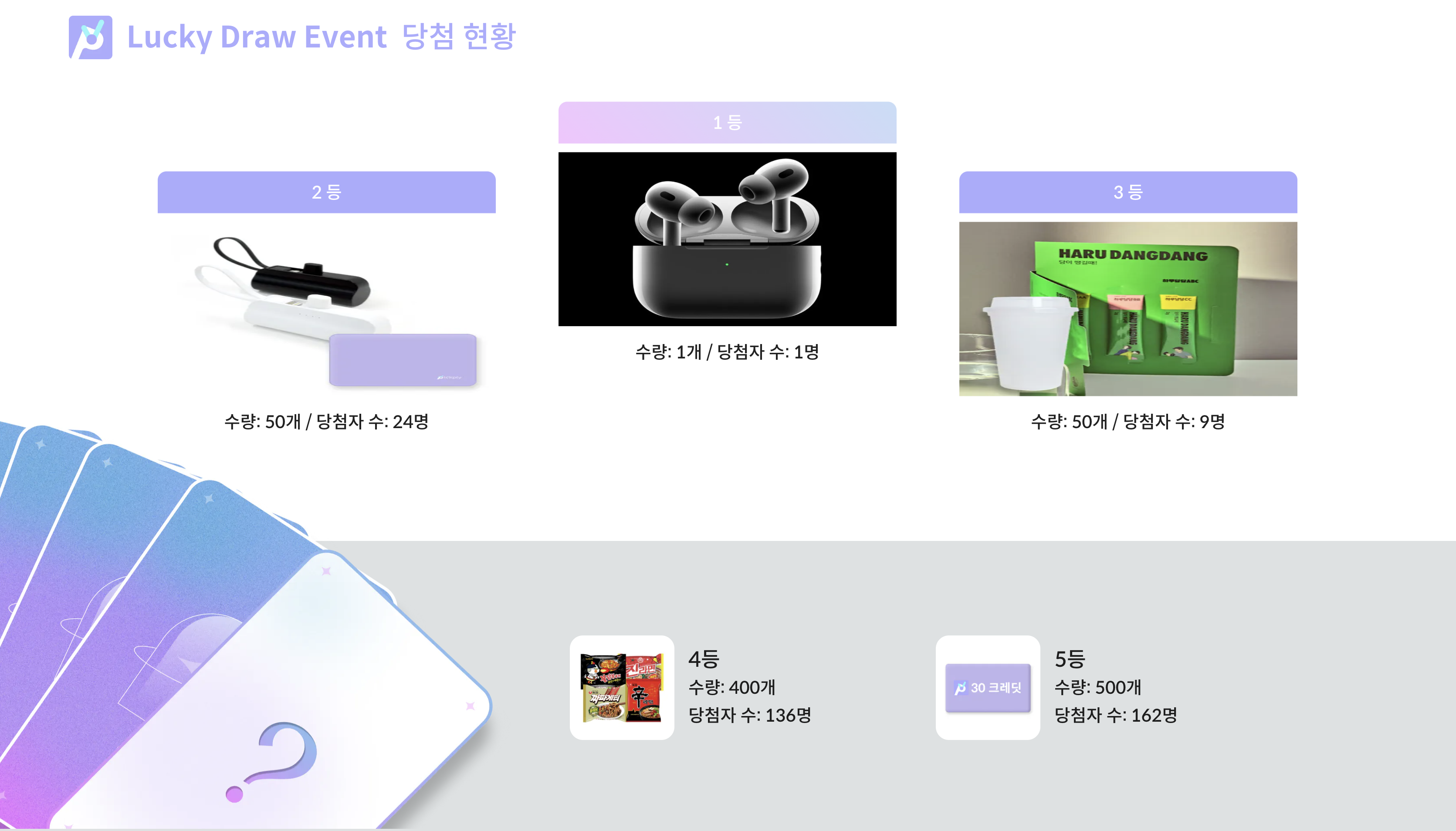 NextRise 1일차 이벤트 결과.png