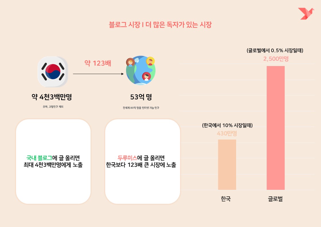 durumis 소개서 타겟시장.jpg