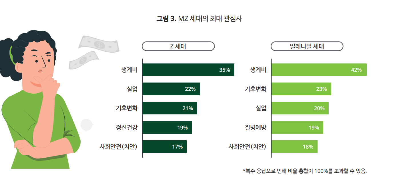 MZ세대 최대관심사.png