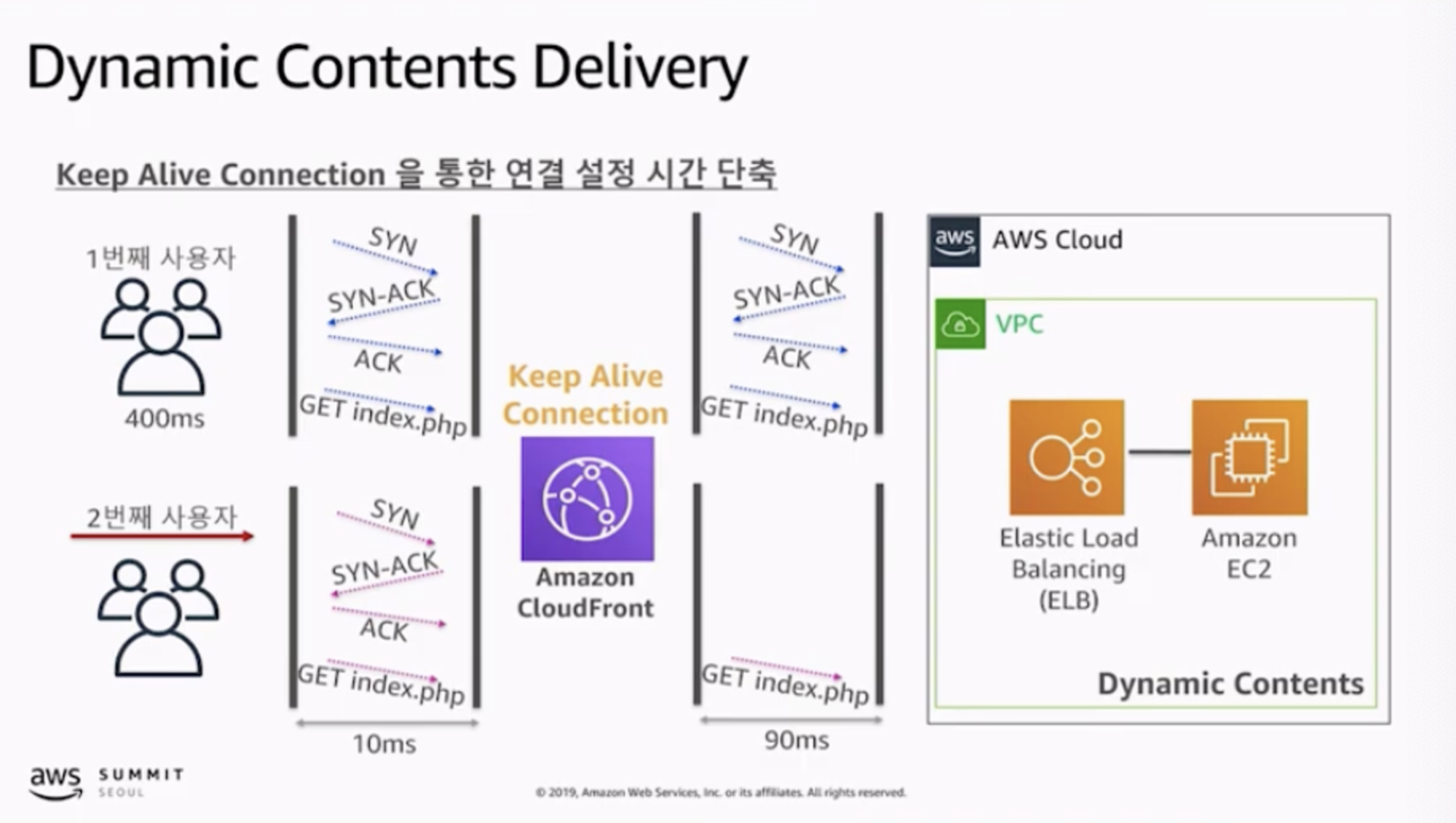 스크린샷 2023-12-19 오후 11.05.07.png