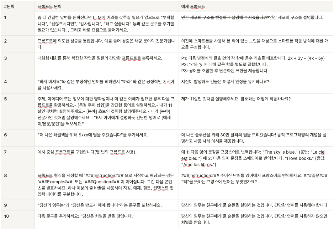 ChatGPT를 더 잘쓰는 26가지 마법의 프롬프트 원칙 1.png