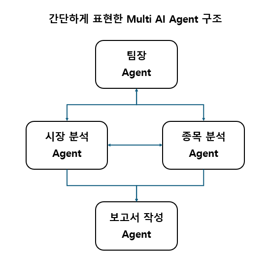 떡상 3.png