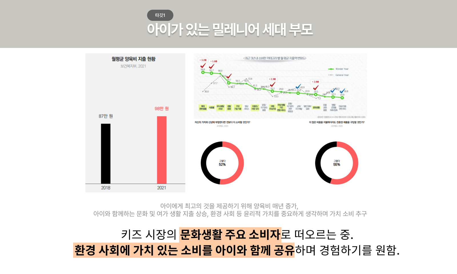 ‘내부자들’ 팀의 타깃 및 소비자 분석 💁♀️_1.png ‘내부자들’ 팀의 타깃 및 소비자 분석 💁♀️_1.png