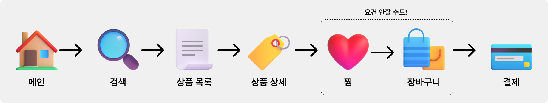 이커머스 퍼넬.png