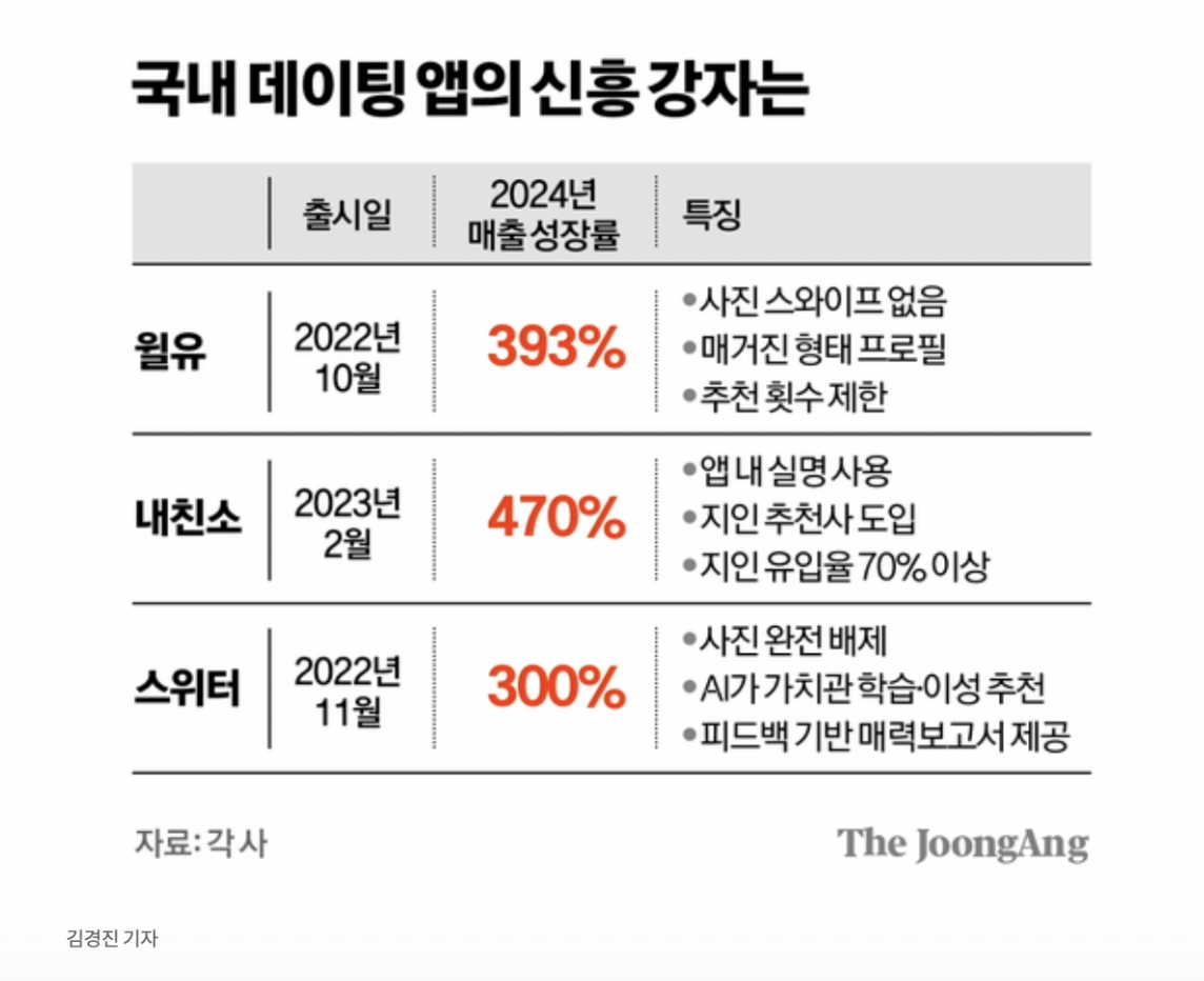 스크린샷 2025-07-13 오후 7.37.35.png