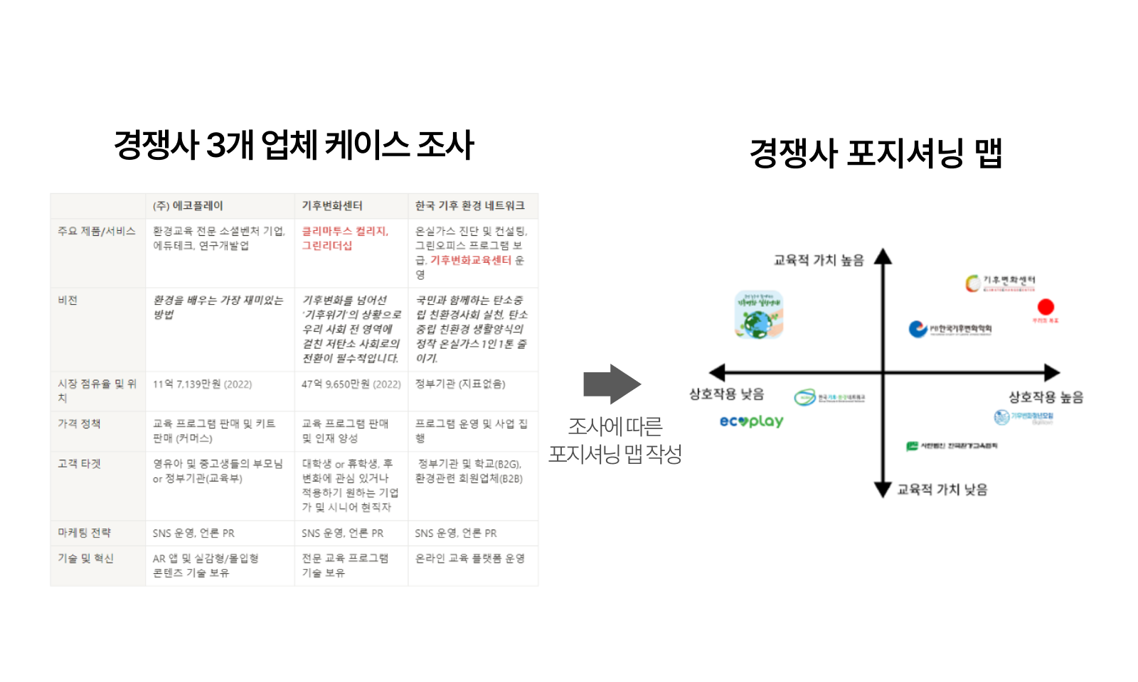 ‘내부자들’ 팀의 경쟁사 분석 💢_1.png ‘내부자들’ 팀의 경쟁사 분석 💢_1.png