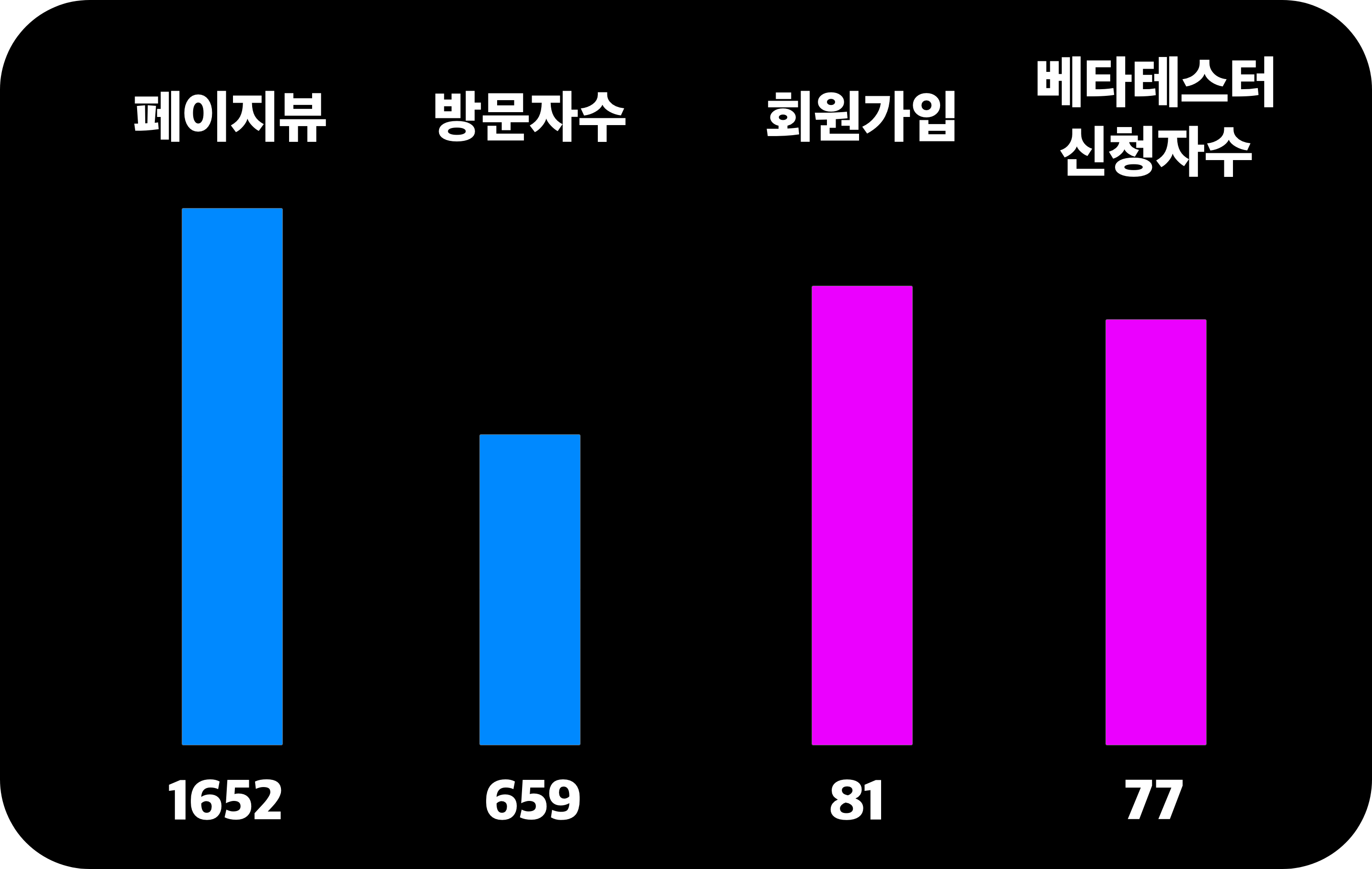 베타테스터 통계.png