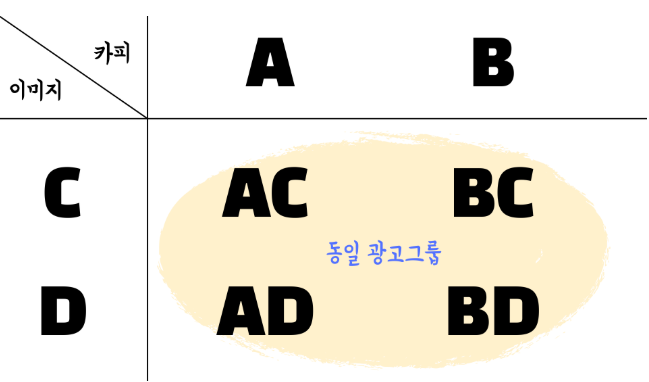 다변량테스트.png