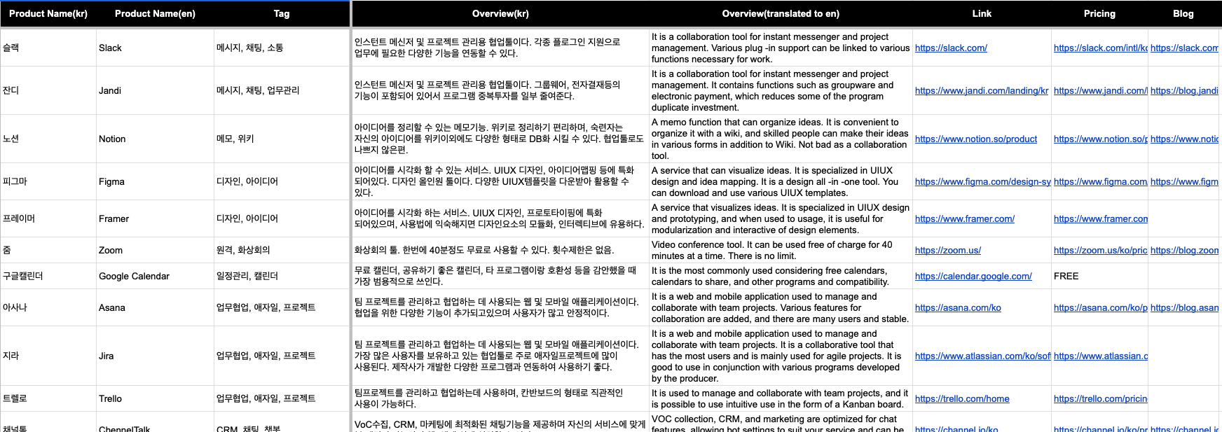 온라인사업도구모음200+.png