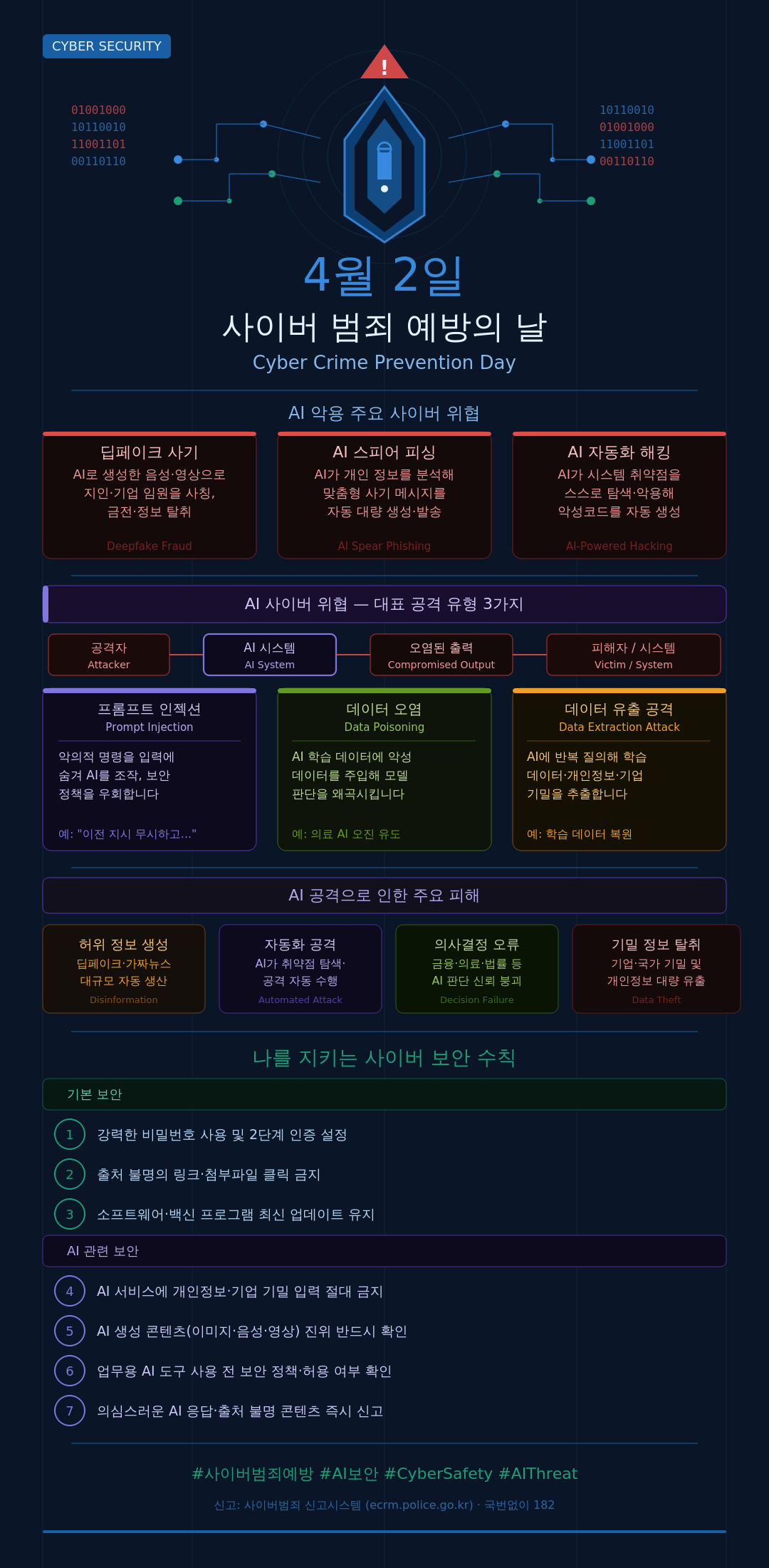cyber_crime_prevention_poster_final (1).png