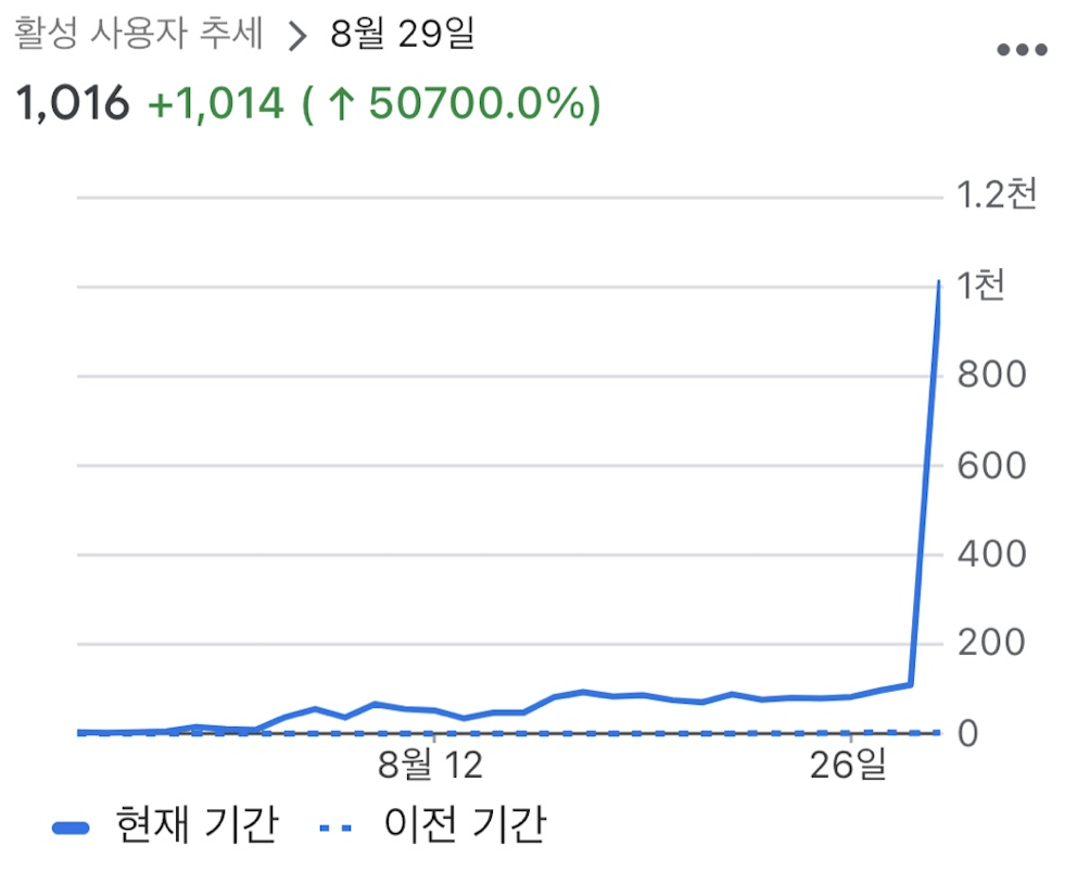 스크린샷 2023-08-30 오후 2.28.12.png