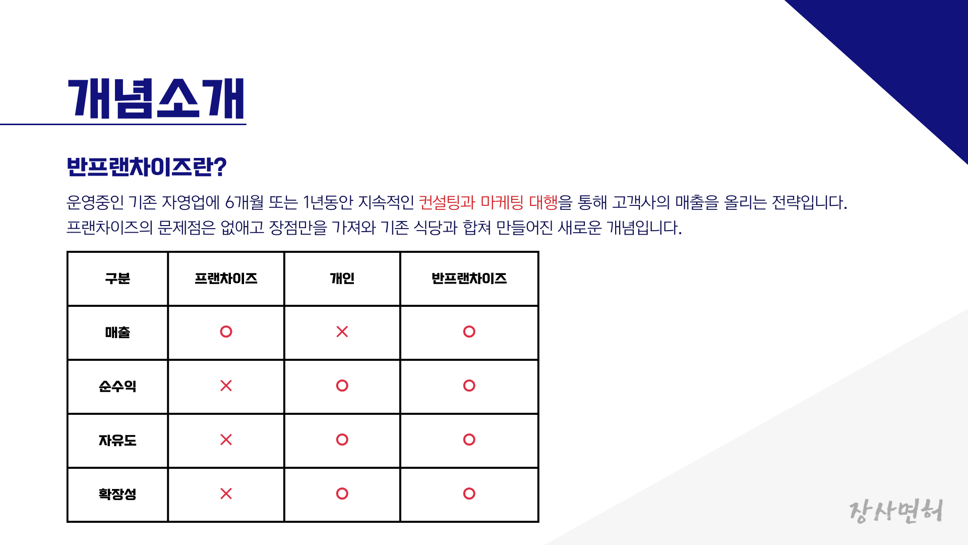 반프랜차이즈 사업 계획서(프린트용).png