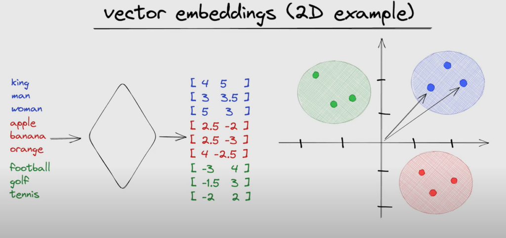 vector_embedding.png