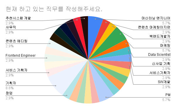 현재 하고 있는 직무를 작성해주세요.png