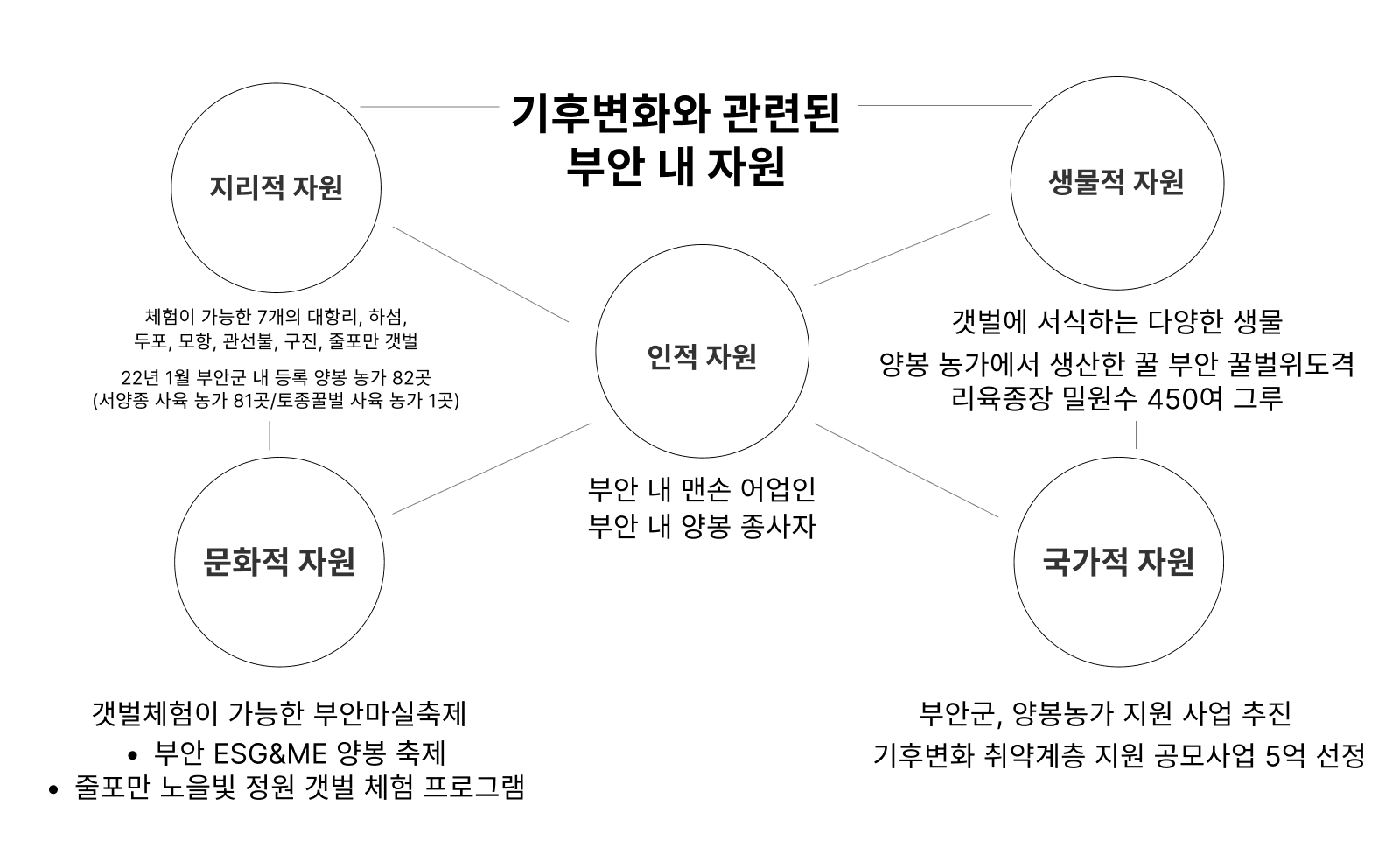 ‘부안내에 기후변화와 관련된 자원은_ 👀_1.png ‘부안내에 기후변화와 관련된 자원은_ 👀_1.png