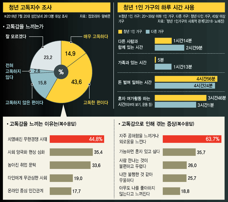청년고독지수.jpg